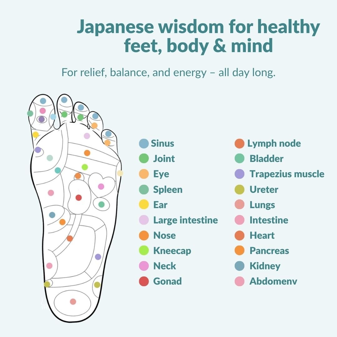 Vitalsole™ Magnetic Insoles