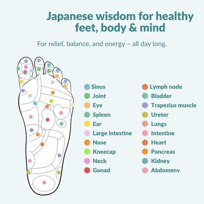 Vitalsole™ Magnetic Insoles