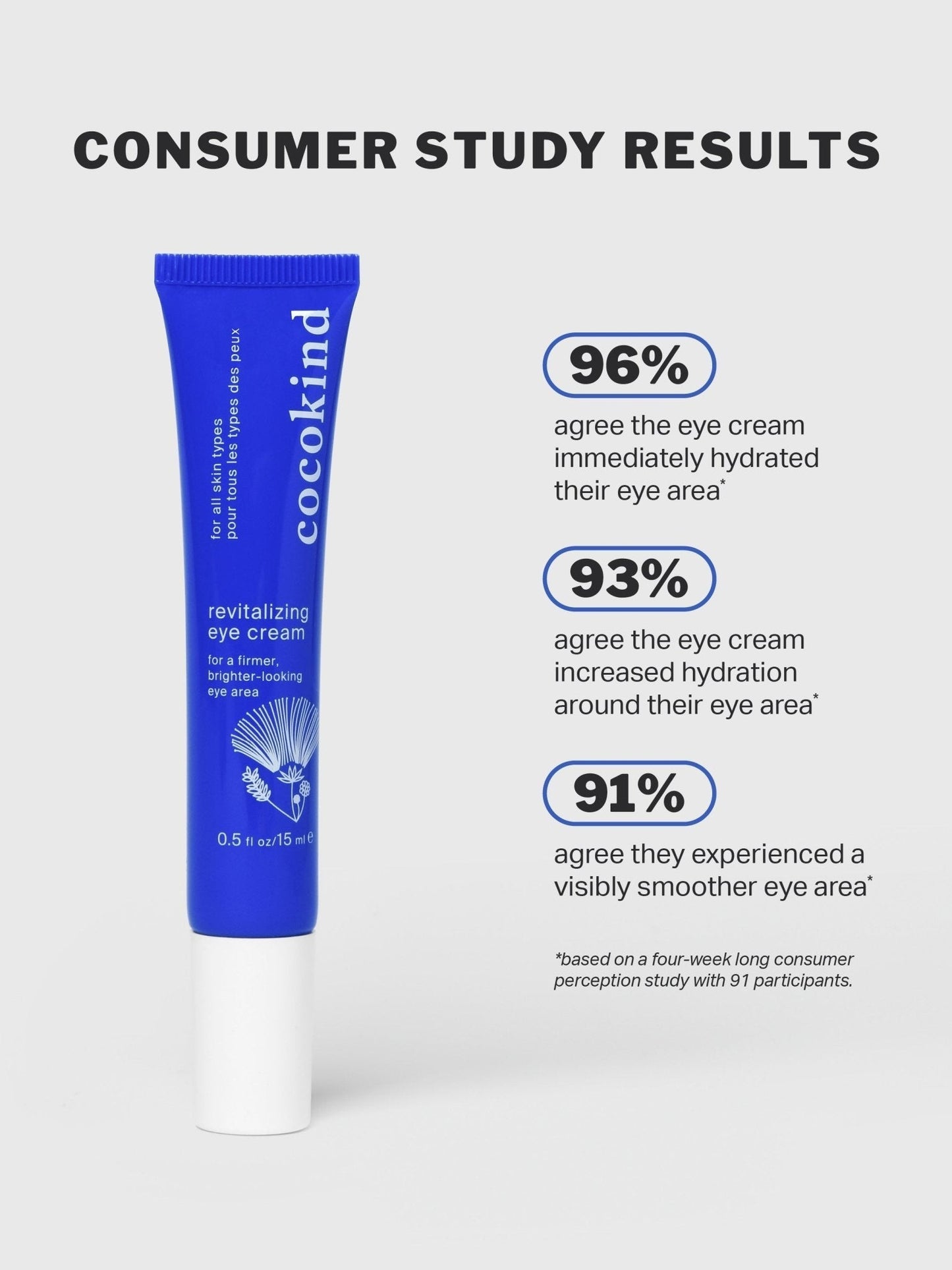Revitalizing eye cream
